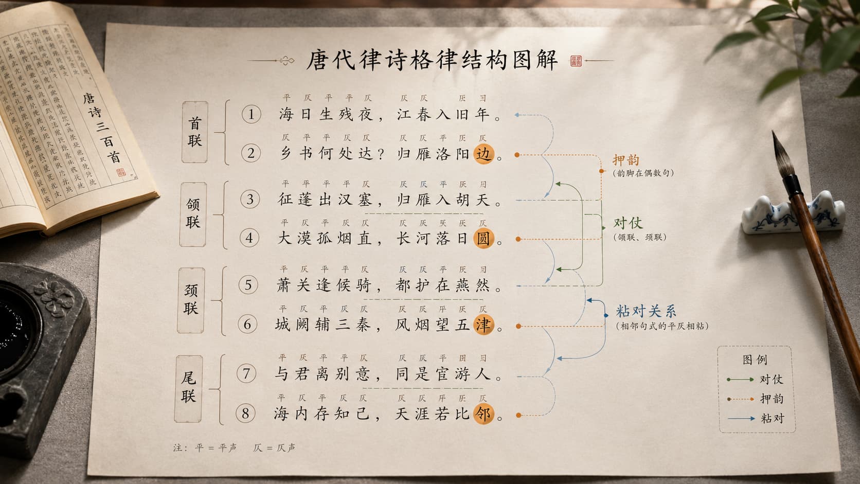 格律之美:唐宋近体诗平仄演变与“体格律”研究新探