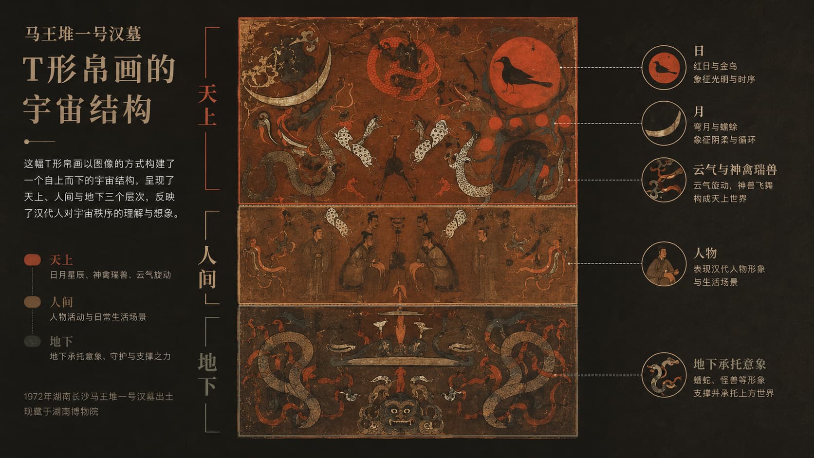 帛古论今|从马王堆帛画看汉人的生死观与宇宙想象