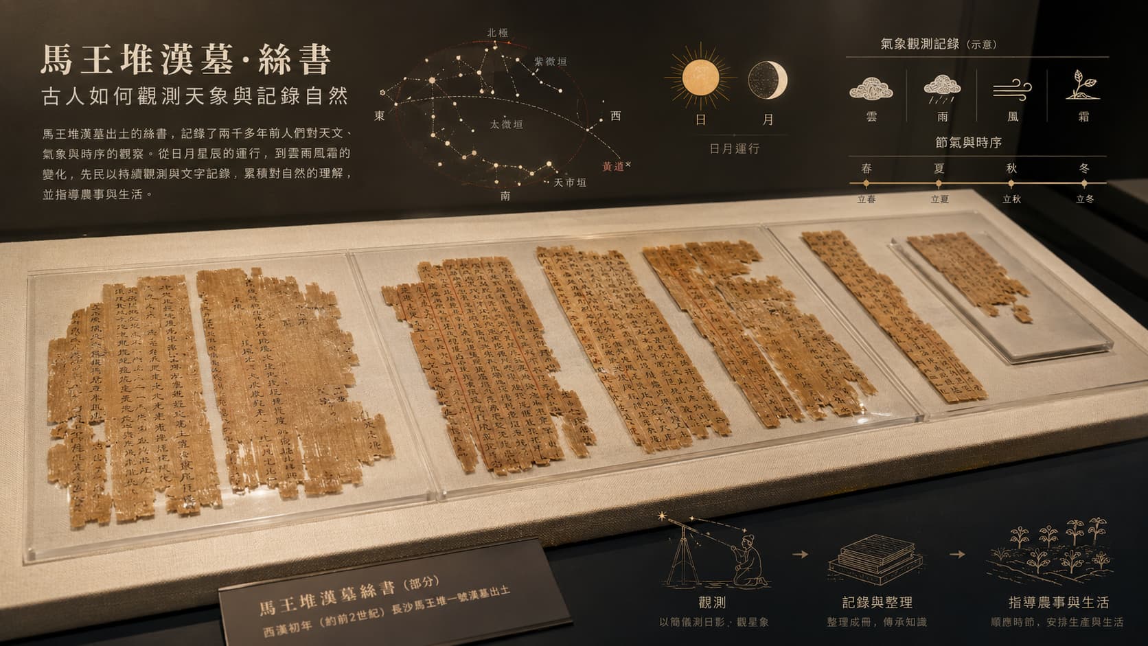 帛古论今|从马王堆帛画看汉人的生死观与宇宙想象