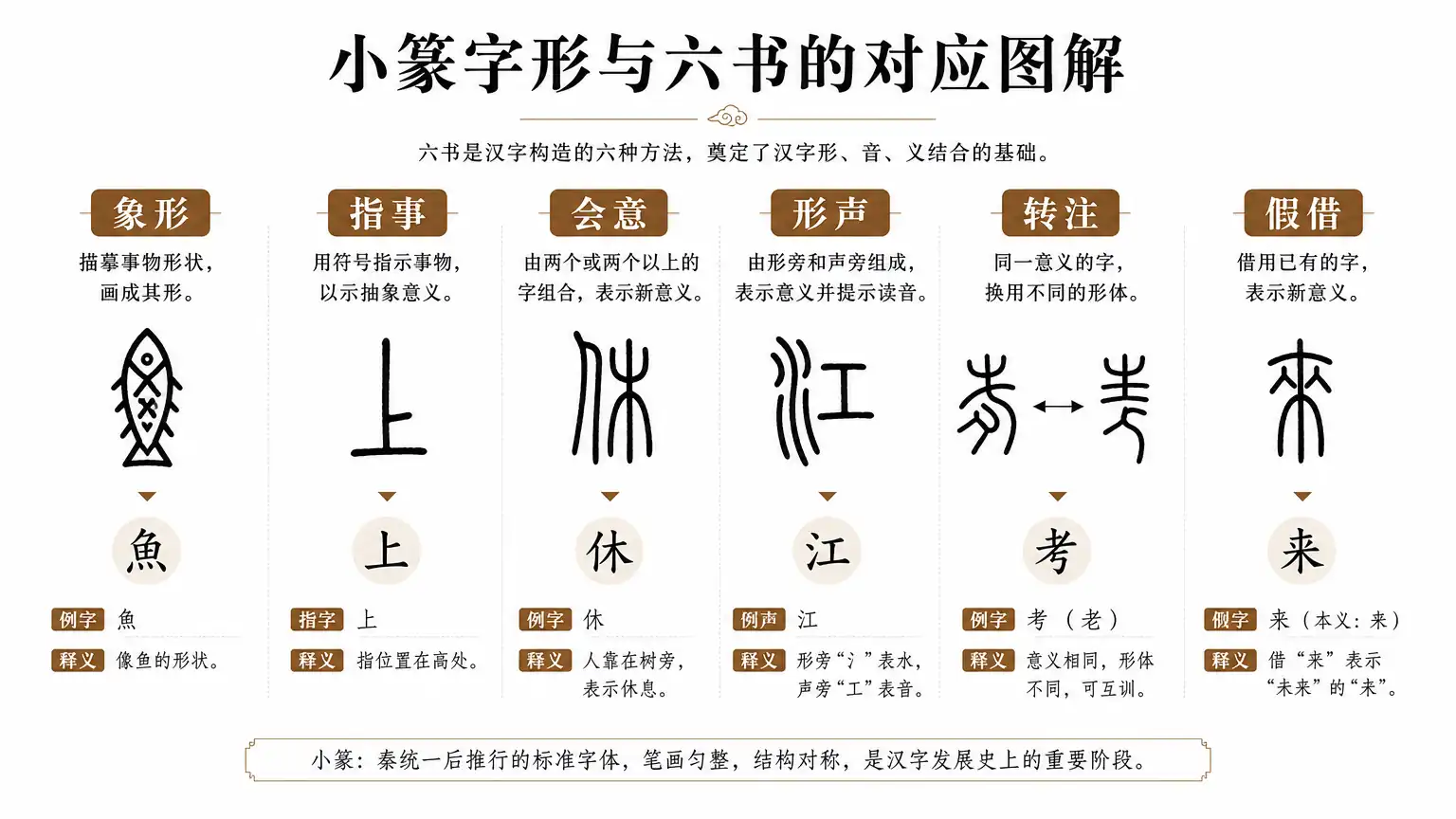 小篆书法技巧(一):识篆与工具准备