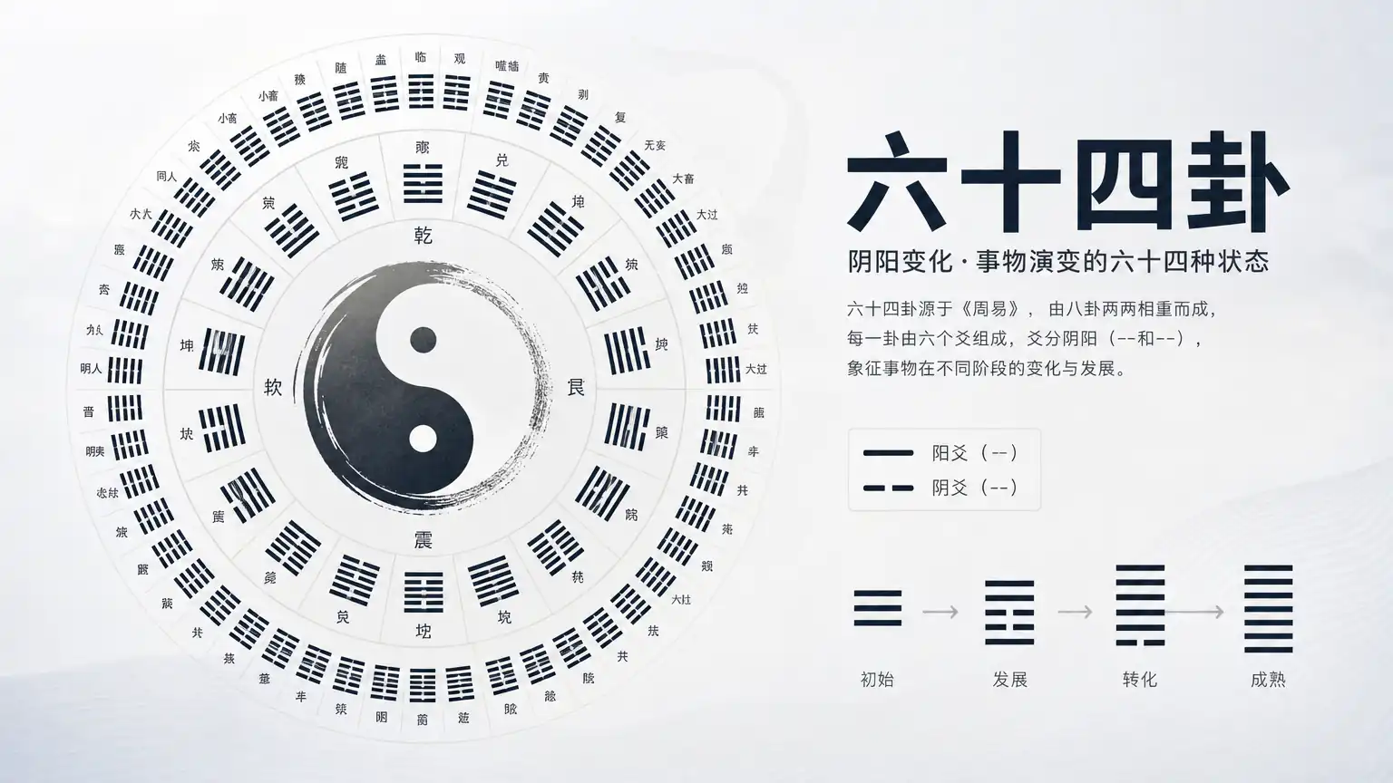 从《周易》成书看中国人理解世界的方式