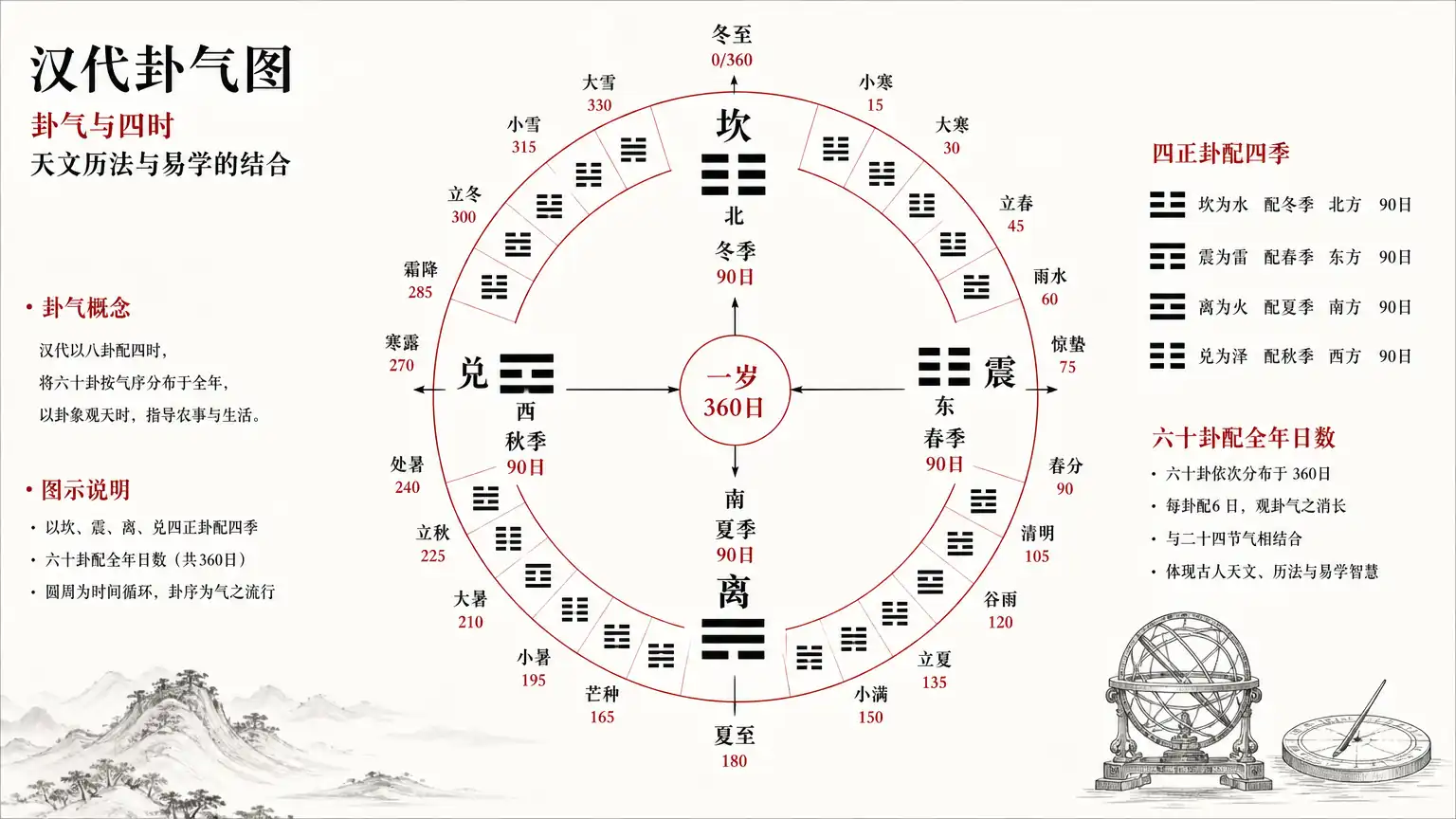 《易经》成书与易学流派的源流演进