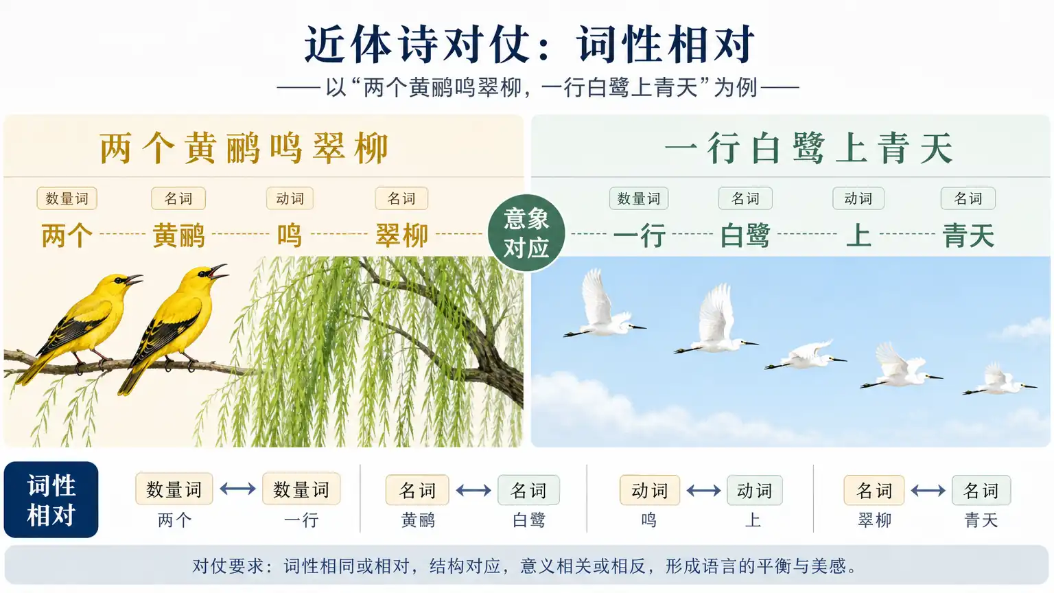 近体诗对仗如何做到自然不呆板