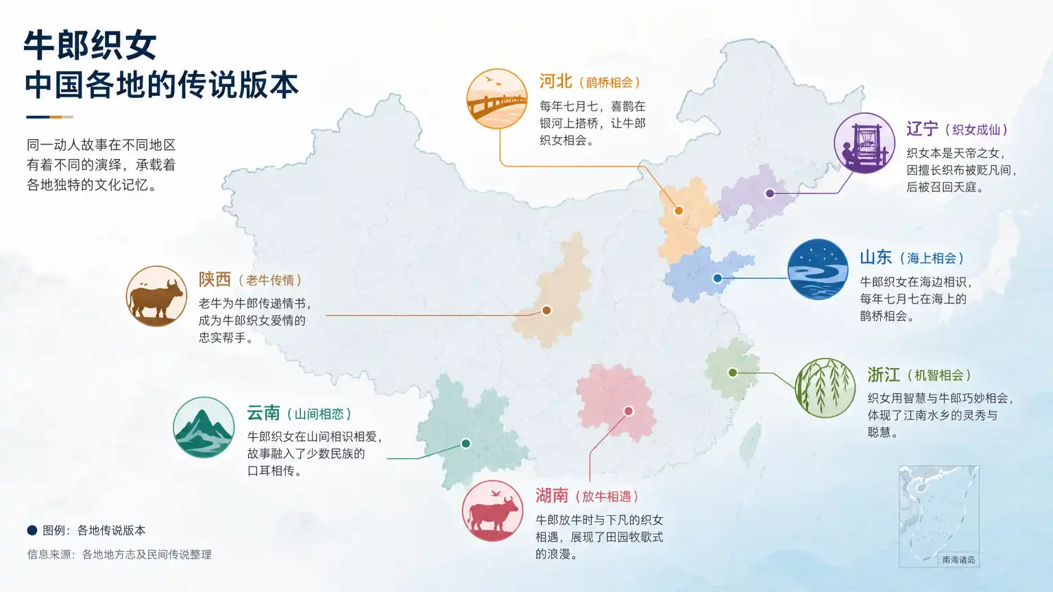如何讲好民间故事而不误导读者