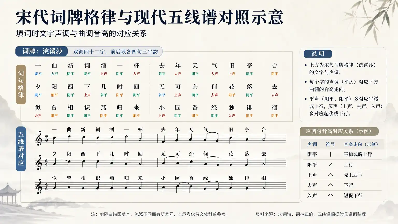 宋词为什么本来是可以唱的