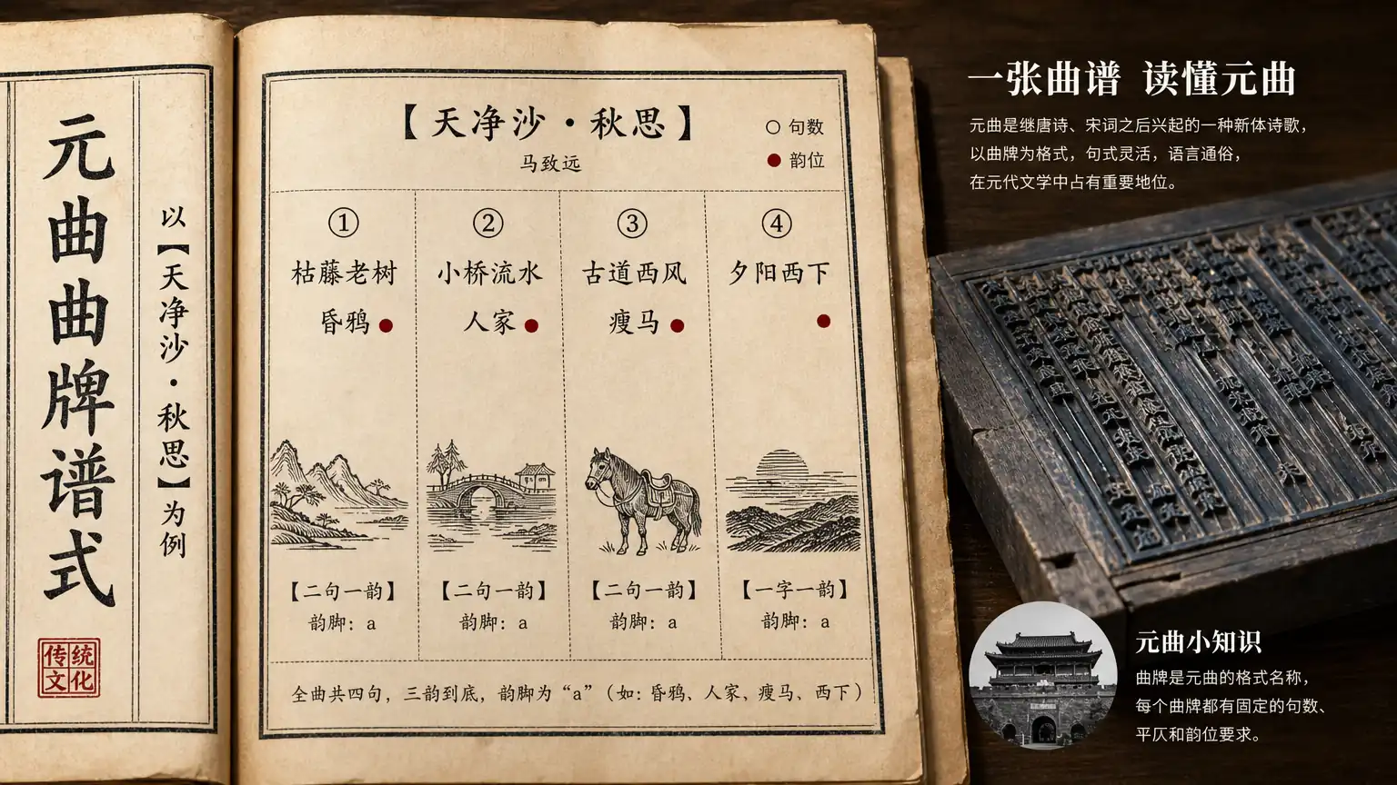 元曲的音乐性:曲牌、套数与舞台表达