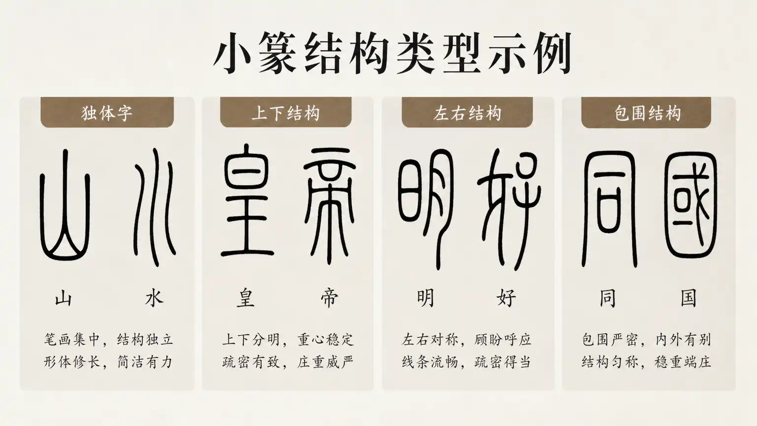 小篆书法技巧(六):结体的规律——偏旁部首与结构法则