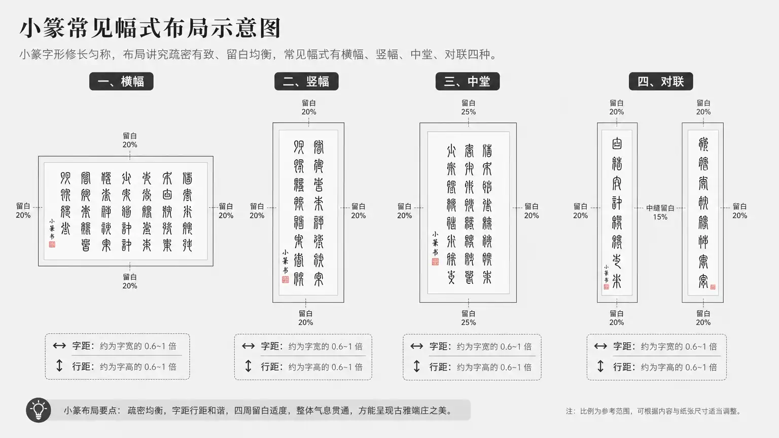 小篆幅式布局示例图
