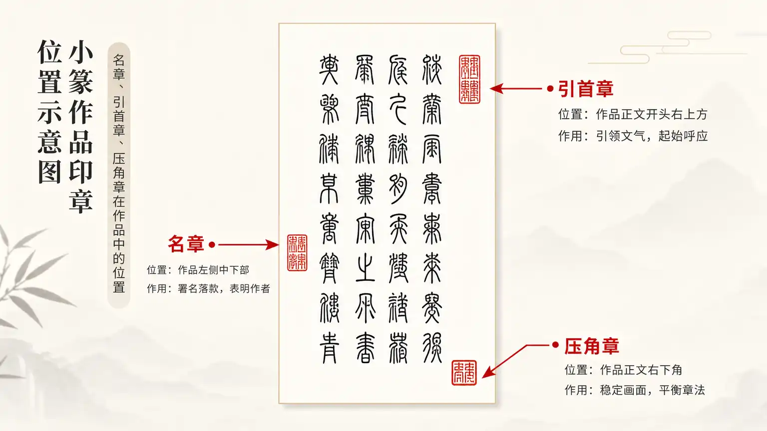 小篆书法技巧(七):章法——横幅、竖幅、中堂、对联与印章