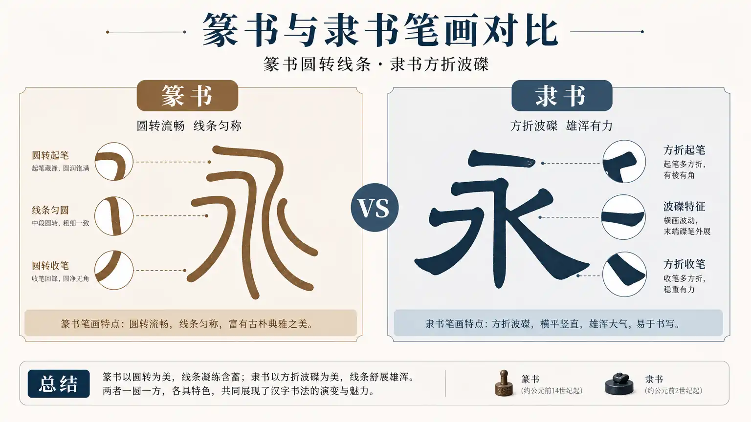 隶变对比示意图