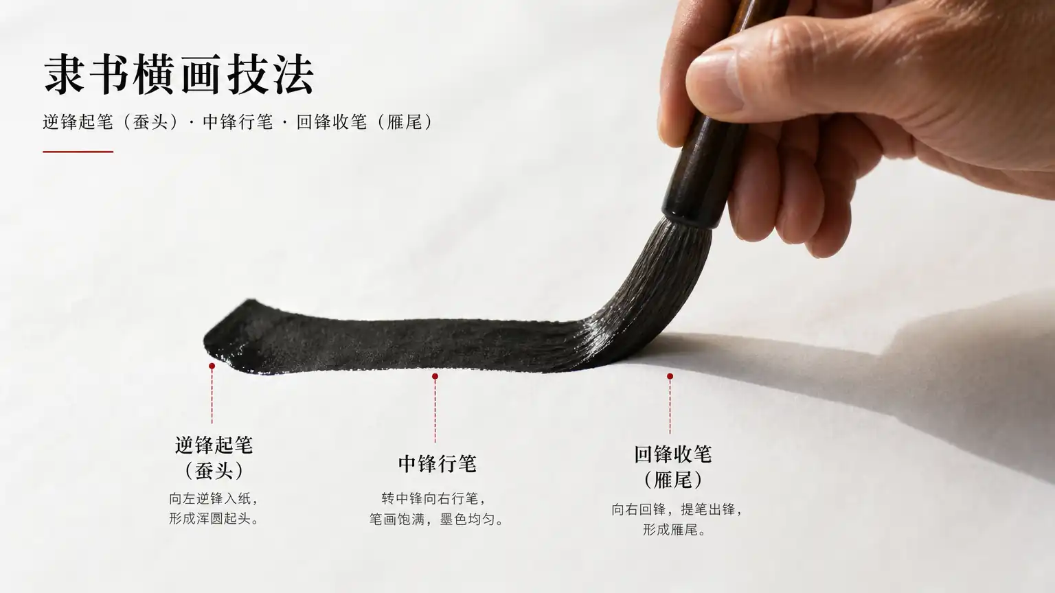 隶书入门(三):隶书的横画与竖画——起笔行笔收笔三步法