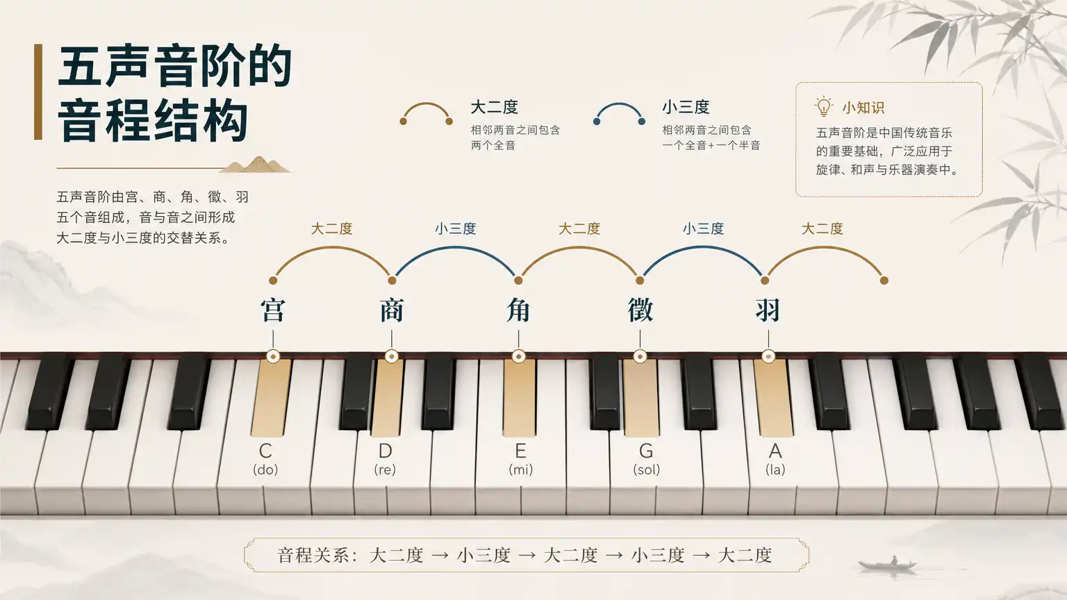 五声音阶为什么是中国音乐的基础