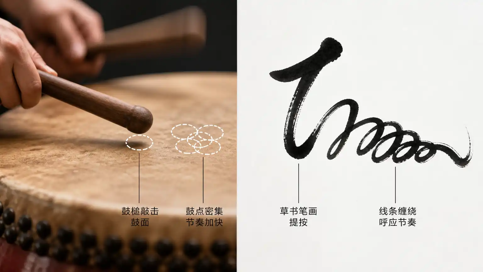 鼓乐节奏与草书行笔对应图