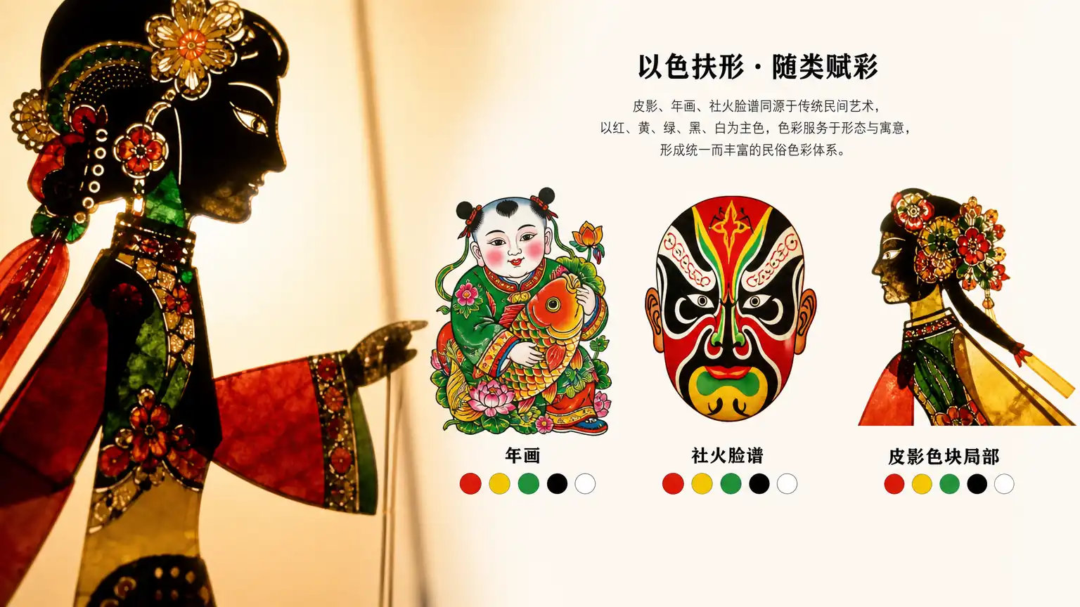 皮影造型与民间叙事绘画互通