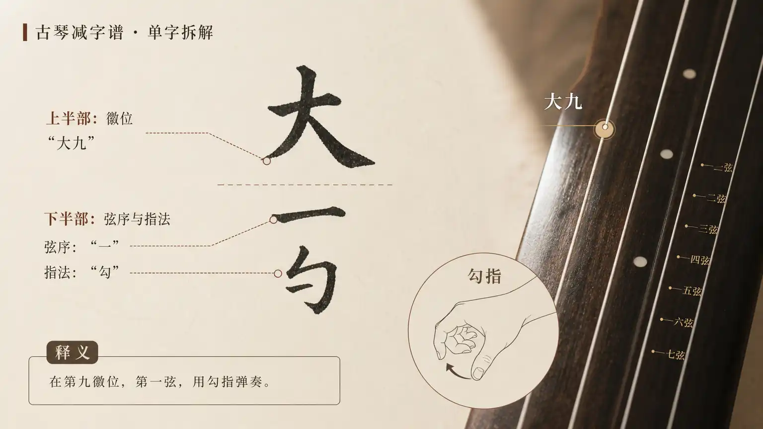 工尺谱、减字谱、简谱:传统记谱怎么读