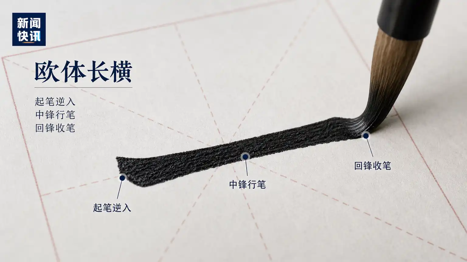 欧体横画书写示范