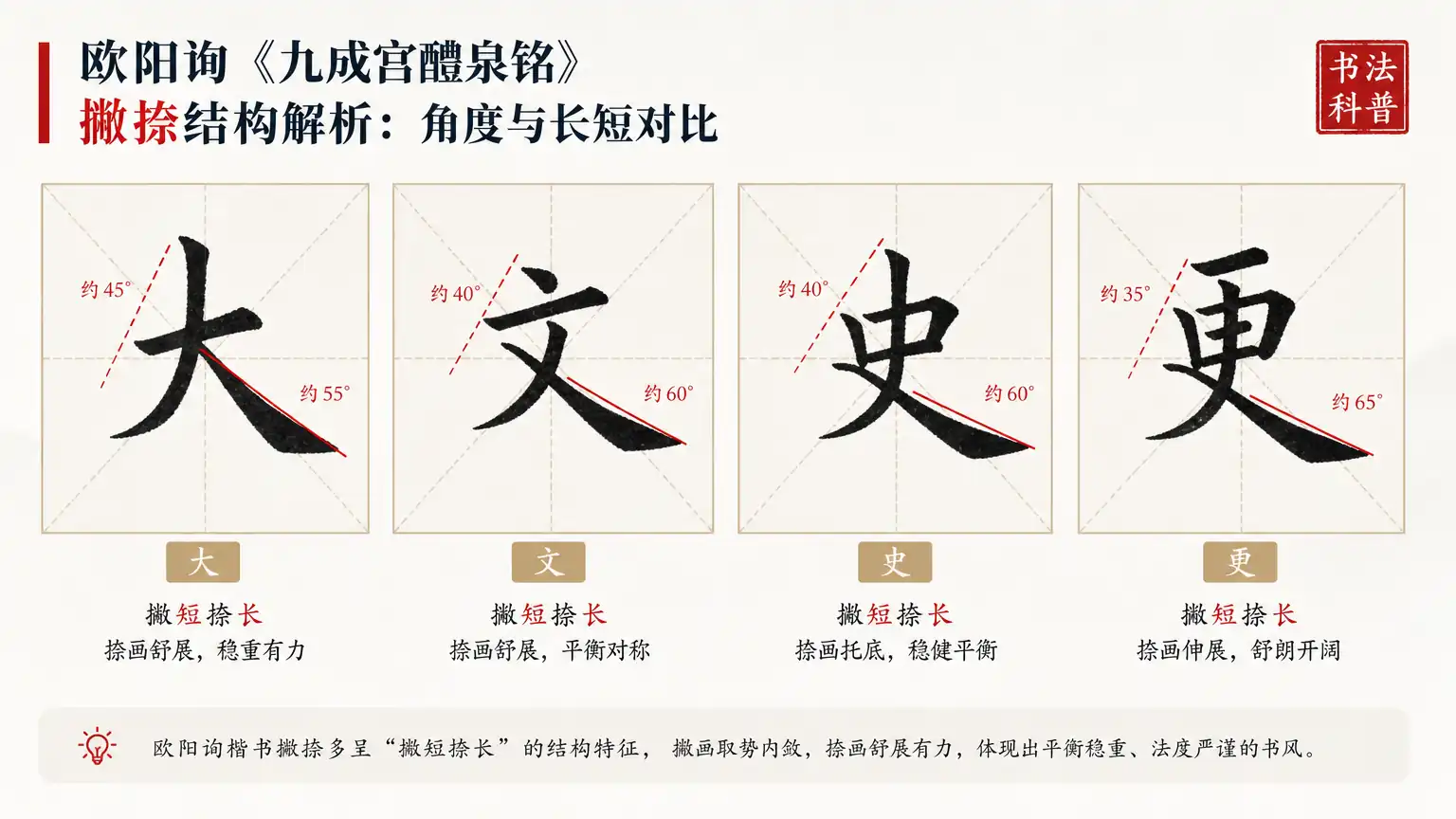 楷书入门(二):欧体撇捺长短对称把控技巧