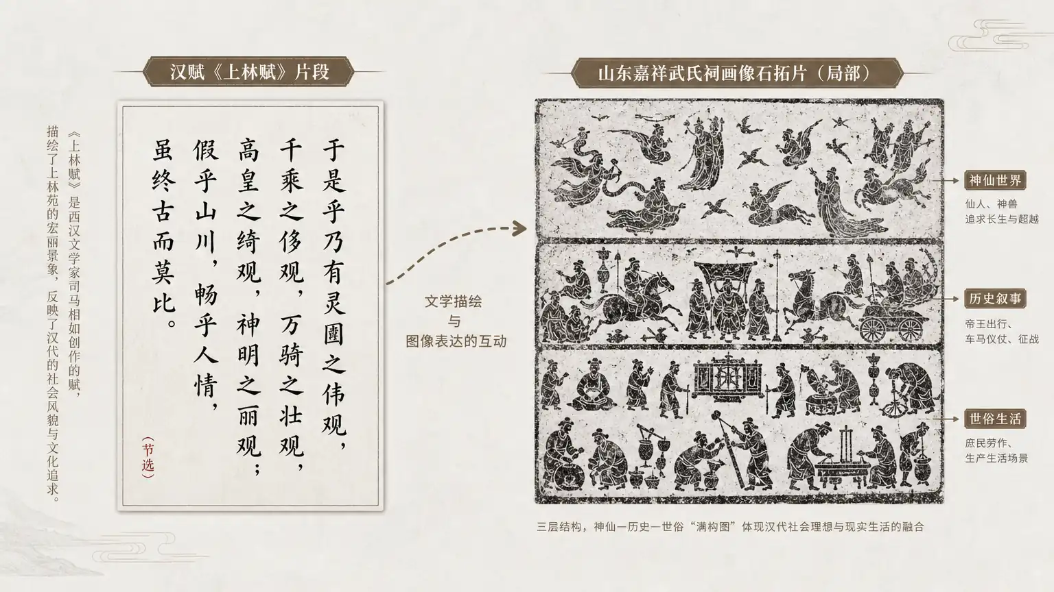 汉赋铺叙笔法与汉代画像石构图同源