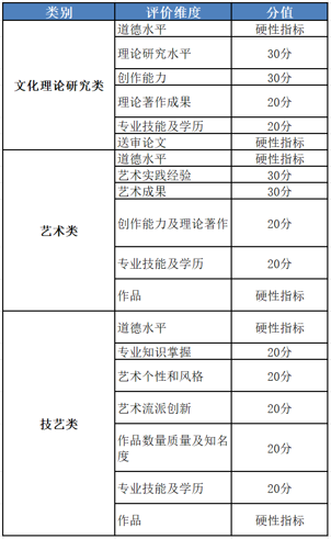 标准解读|TCPC 001-2024《传统文化专家评审指南》