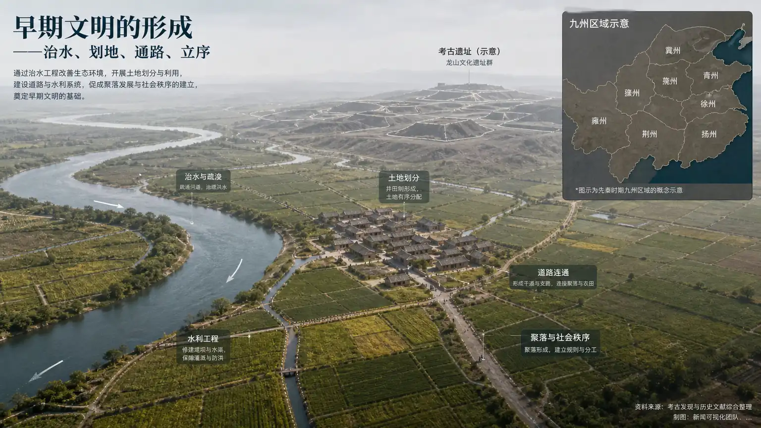 大禹:治水者的背影