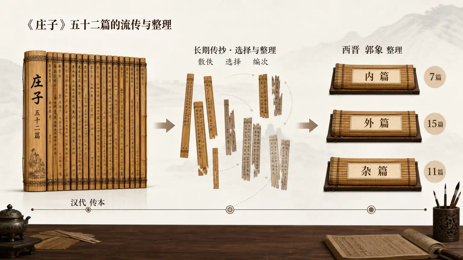 庄子其人其书与内篇外篇之谜