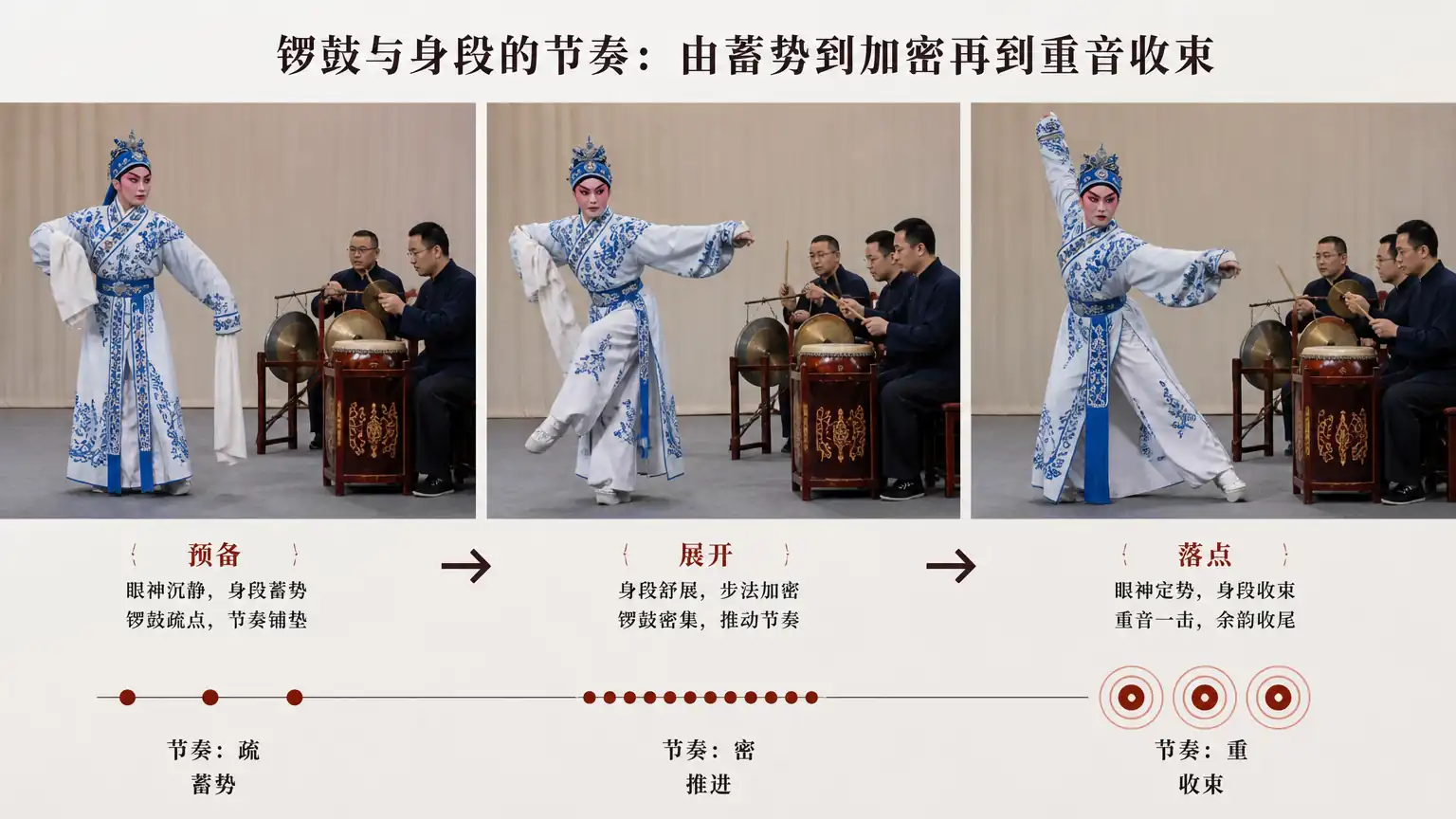 锣鼓配合程式动作示意图