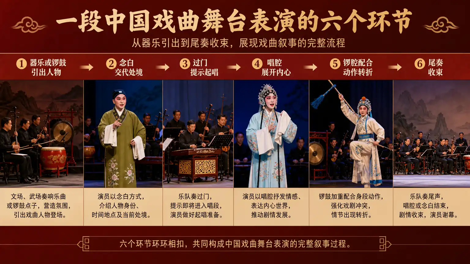 戏曲场面音乐组织流程图