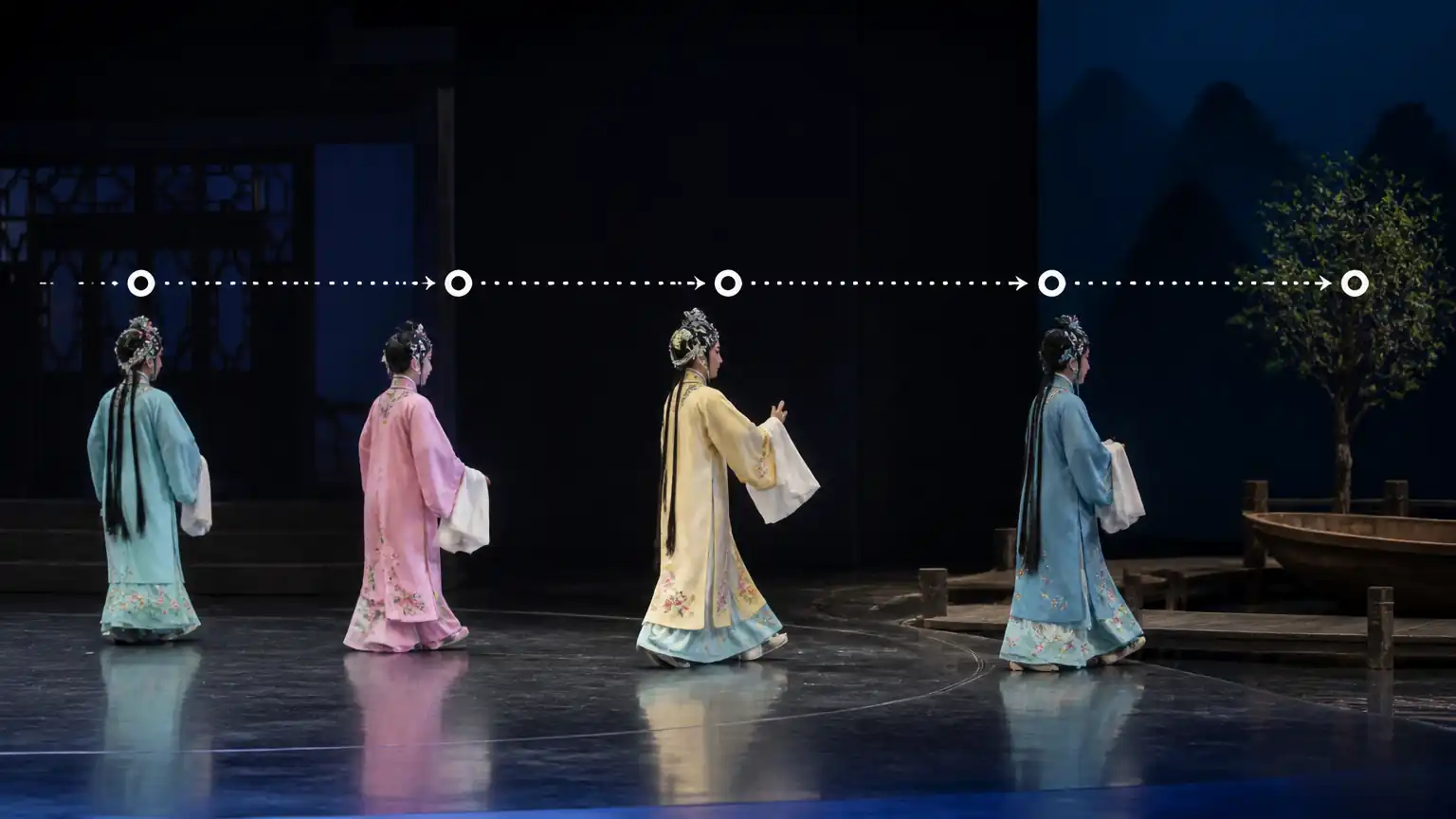 传统戏曲场面转换与过门图解