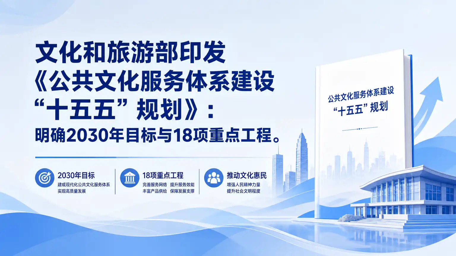 文化和旅游部印发《公共文化服务体系建设“十五五”规划》:明确2030年目标与18项重点工程