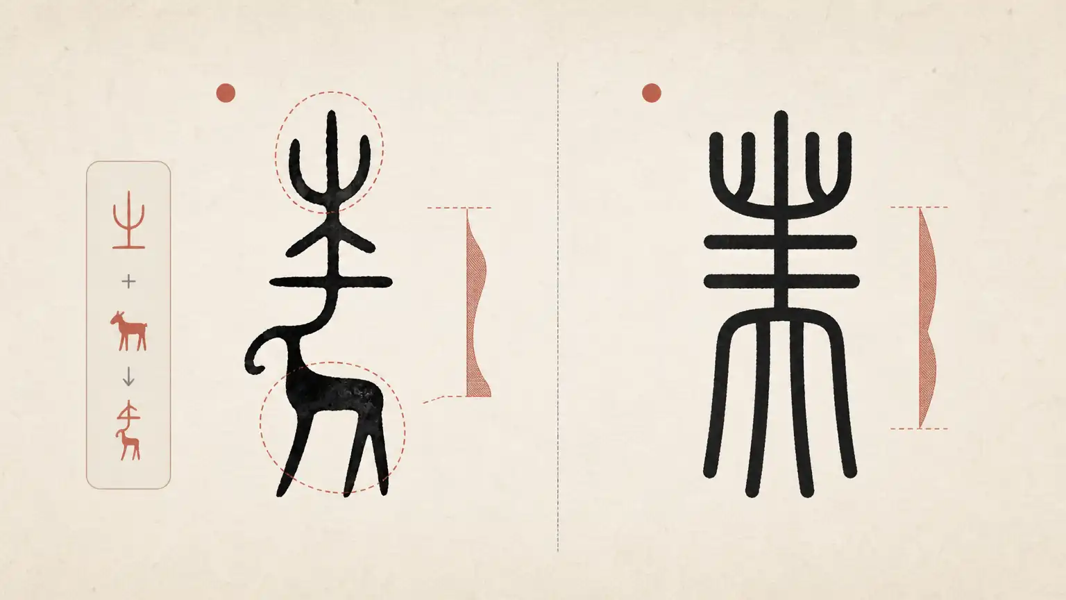 大篆与小篆字形对比示意图