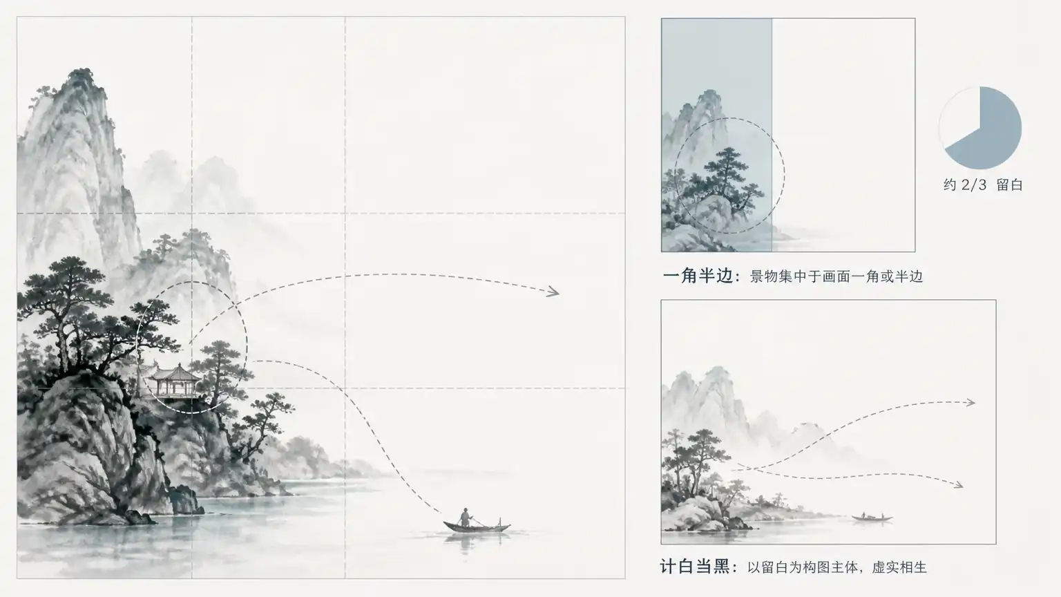 一角半边与计白当黑构图示意图