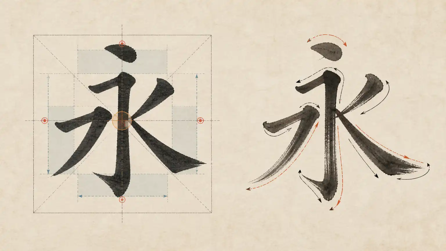 结字与笔势动静对照图