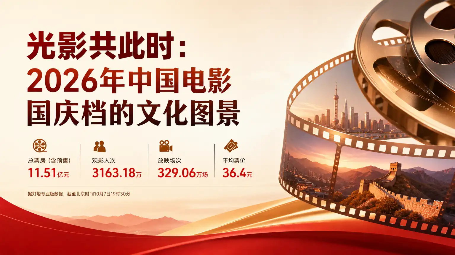 光影共此时:2026年中国电影国庆档的文化图景