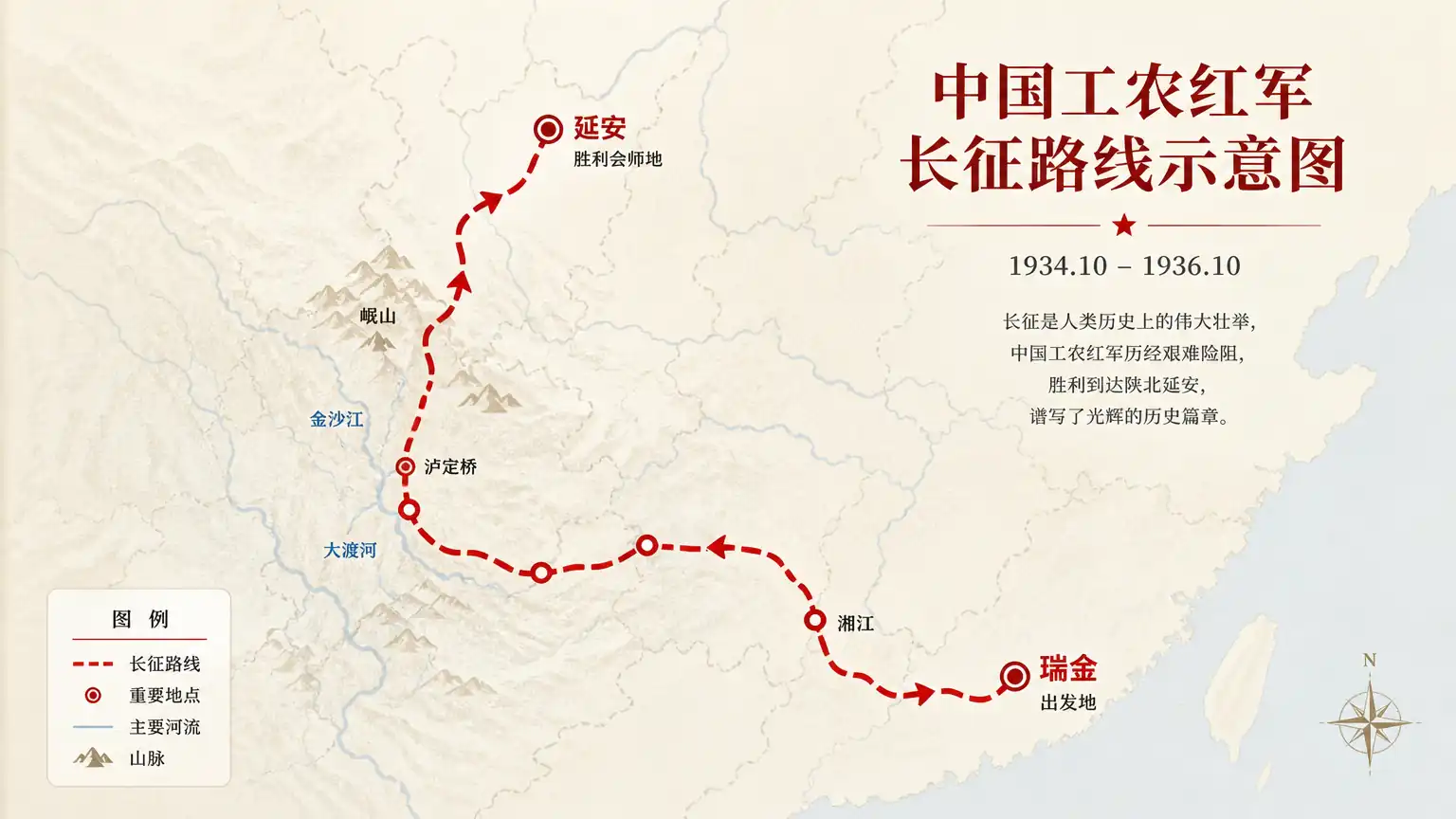 红军长征路线示意图