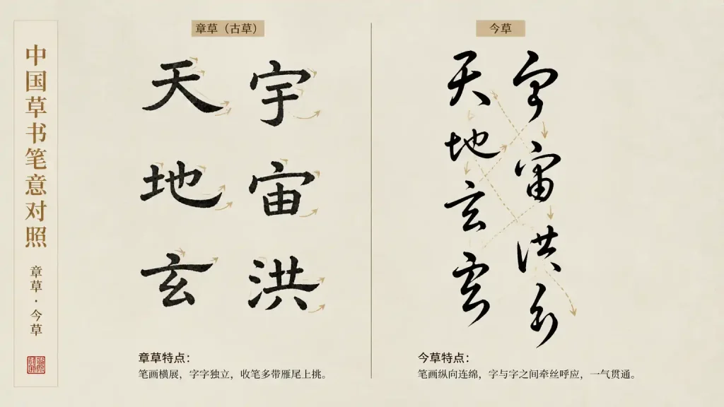 什么是章草——章草与今草的核心区别