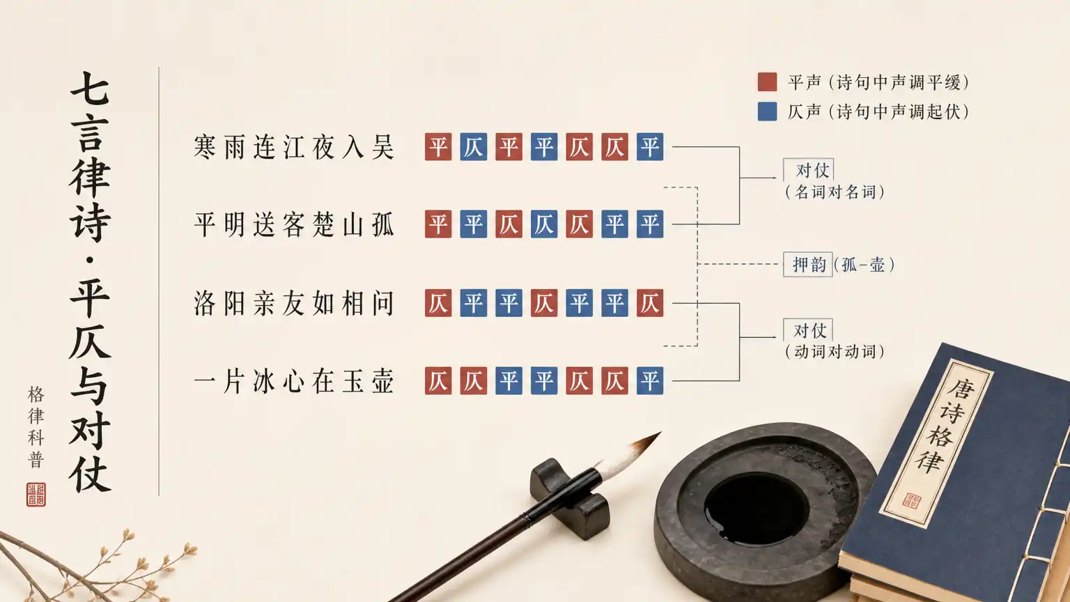 平仄对仗声律结构示意图